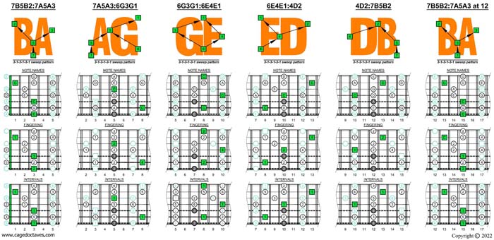 BAGED octaves C pentatonic major scale box shapes (313131 sweep patterns)